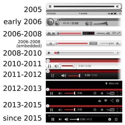 YouTube